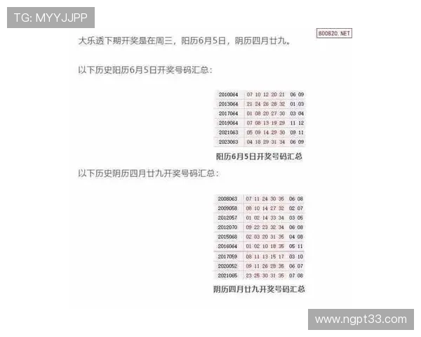 大乐透最新开奖结果查询：全国各地中奖号码实时更新